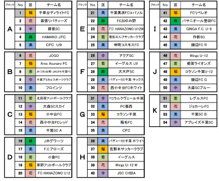 22年度 千葉市u 9サッカー大会 ３年生以下の部 組み合わせ Ares Asunaro Football Club 千葉